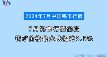 7月鎢市行情偏弱 鎢礦價格最大跌幅達8.5% 7月鎢市行情如何