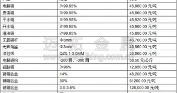 音频:期市承压 沪铜主力缩量