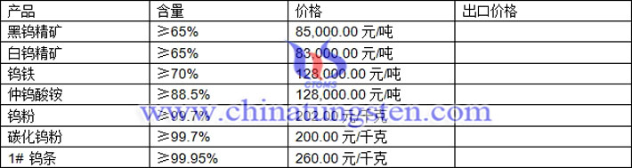 钨精矿、碳化钨粉、钨铁最新价格图片