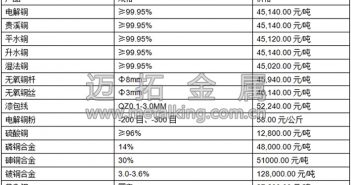 音频:人民币汇率升值 铜价失去优势
