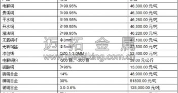 音频:市场资金面趋稳 铜价拉涨