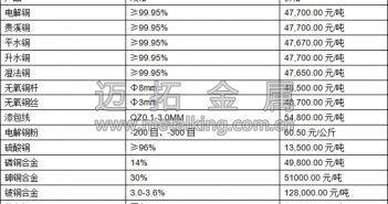音频:住房租赁政策出台利好沪铜