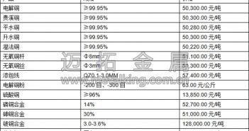 音频:中国PMI数据向好 沪期铜偏强运行