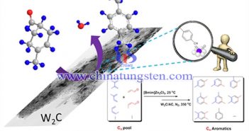 碳化钨助力 二甲苯总收率可达90% 碳化钨催化二甲苯绿色合成图片