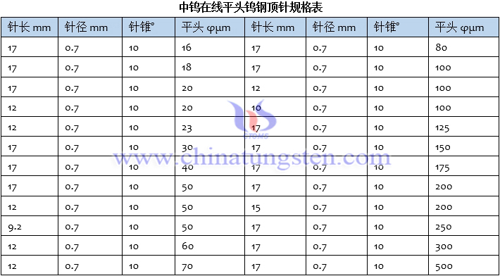 betvictor伟德国际版
平头钨钢顶针规格表