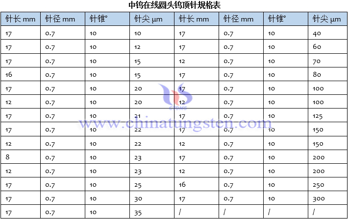 betvictor伟德国际版
圆头钨顶针规格表