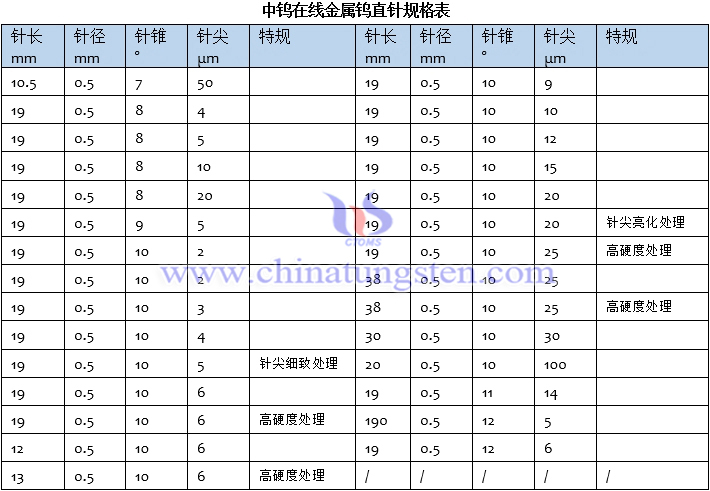 betvictor伟德国际版
金属钨直针规格表