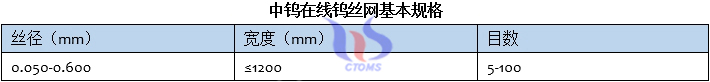 betvictor伟德国际版
钨丝网基本规格