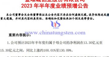 金钼股份2023年上半年业绩预公告