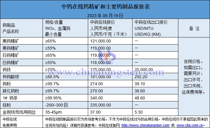 2023年9月19日钨制品价格图片