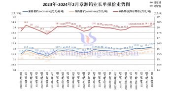 直播新闻:章源钨业长单报价上调 2024年2月上半月章源钨业长单报价
