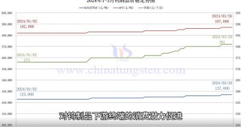 黑钨精矿价格,2024年,矿产卫片执法工作