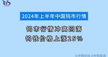 2024年上半年钨市行情如何