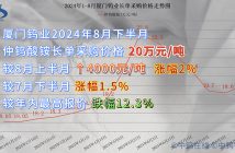 厦门钨业2024年8月下半月仲钨酸铵长单采购价格
