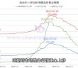 钨制品价格走势图